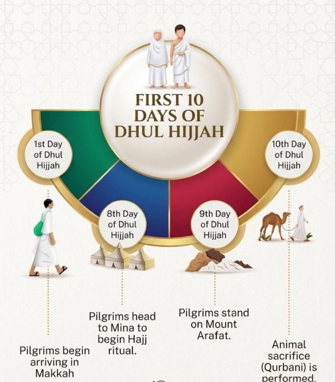 Saudi Arabia Hajj Guide 2026 Visa Requirements Nusuk Packages Rituals and Travel Tips 1 Saudi Arabia Hajj Guide: Visa, Requirements, Nusuk, Packages, Rituals and Travel Tips