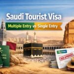 complete Saudi Arabia Visit Visa Guide explains visa